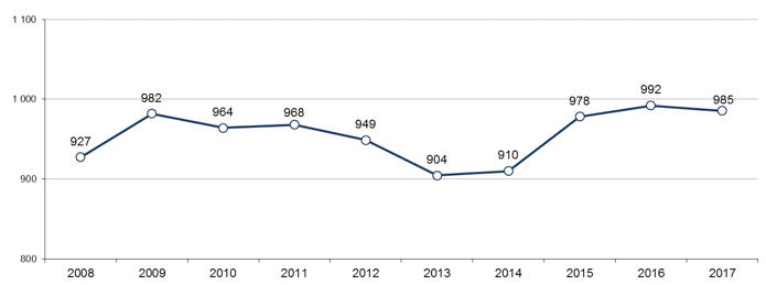 Европеи&#774;ская Аудиовизуальная обсерватория. Посещаемость кинотеатров в ЕС 2017