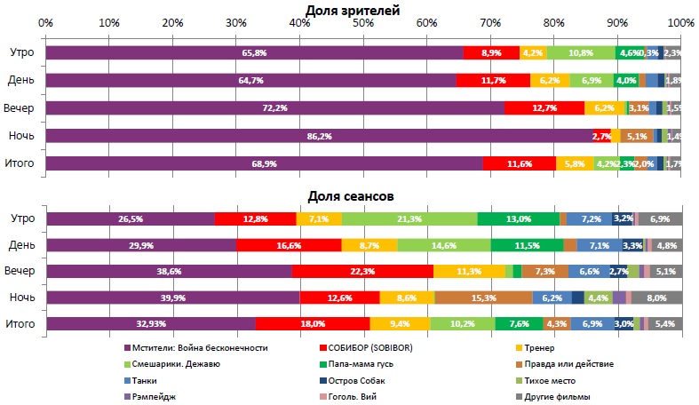  Аналитический отчет Фонда кино. 18 неделя 2018 года. Таблица 2