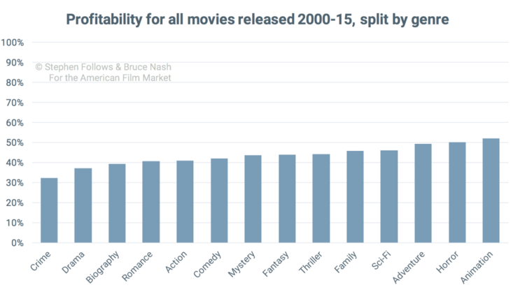 1 Показатели рентабельности 1 Показатели рентабельности