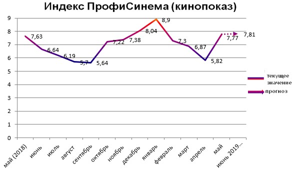 Индекс ПрофиСинема - Кинопоказ Индекс ПрофиСинема - Кинопоказ