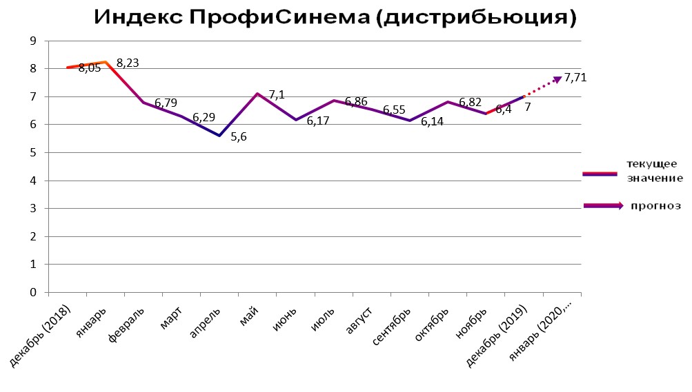Индекс - Дистрибьюция.jpg