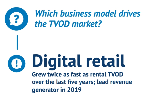 С 2015 по 2019 годы цифровой ритейл рос в два раза быстрее, чем цифровая аренда видео. Источник - Европейская аудиовизуальная обсерватория С 2015 по 2019 годы цифровой ритейл рос в два раза быстрее, чем цифровая аренда видео. Источник - Европейская аудиовизуальная обсерватория