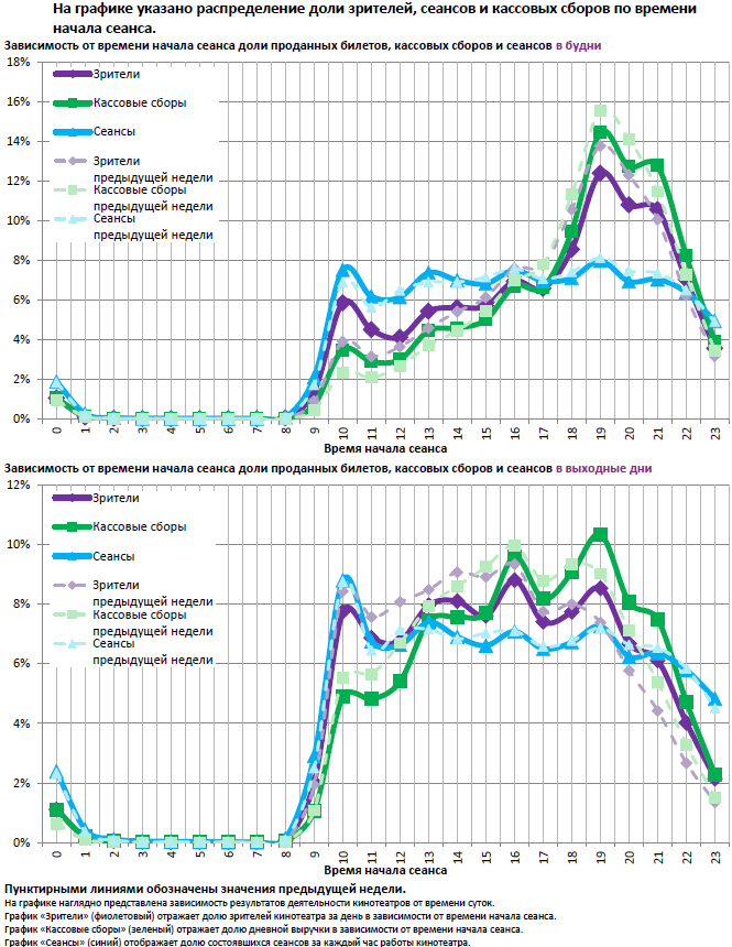 Аналитический отчет Фонда кино. 21 неделя 2016 года. Таблица 12