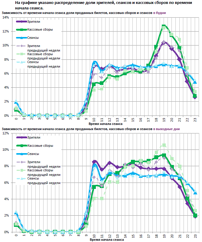 Аналитический отчет Фонда кино. 34 неделя 2016 года. Таблица 12