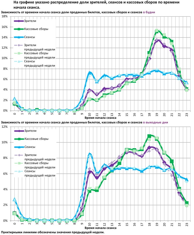 Аналитический отчет Фонда кино. 11 неделя 2017 года. Таблица 12