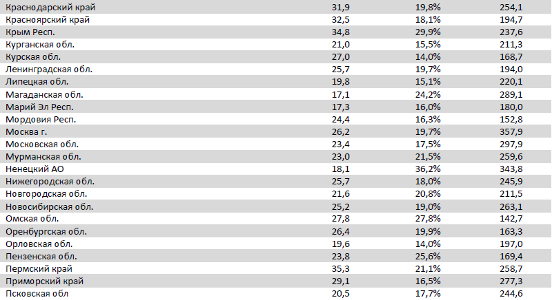 Аналитический отчет Фонда кино. 44 неделя 2016 года. Таблица 20