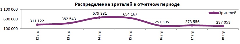 Аналитический отчет Фонда кино. 15 неделя 2018 года. Таблица 5 Аналитический отчет Фонда кино. 15 неделя 2018 года. Таблица 5