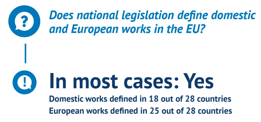 Определение национального фильма присутствует в законодательстве 18 из 28 стран, европейского фильма — у 25 из 28 стран ЕС. Источник - Европейская аудиовизульная обсерватория Определение национального фильма присутствует в законодательстве 18 из 28 стран, европейского фильма — у 25 из 28 стран ЕС. Источник - Европейская аудиовизульная обсерватория