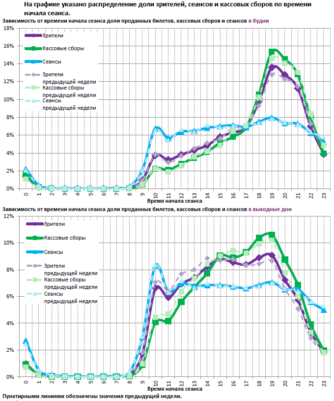 Аналитический отчет Фонда кино. 10 неделя 2017 года. Таблица 12