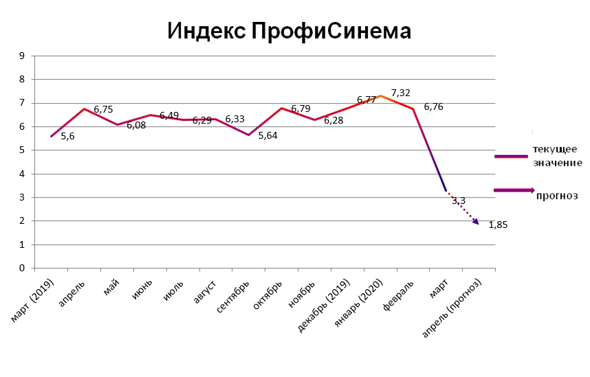 Индекс ПрофиСинема март 2020 Индекс ПрофиСинема март 2020