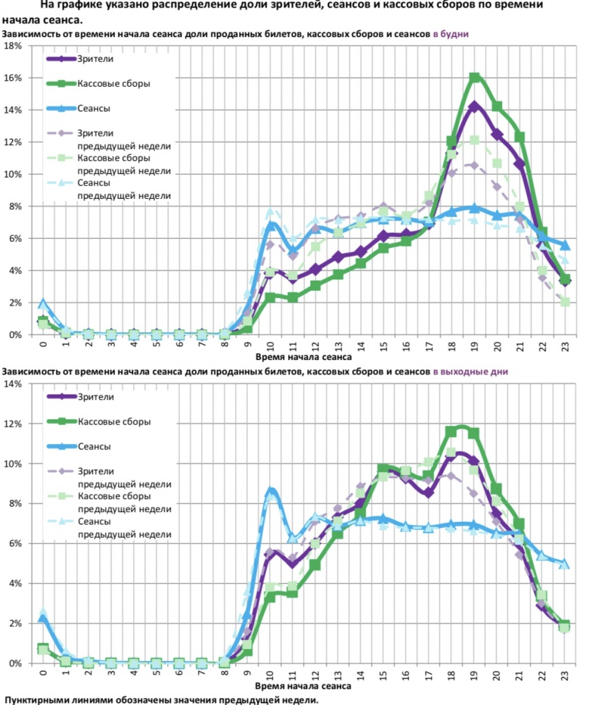 Аналитический отчет Фонда кино. 2 неделя 2018 года. Таблица 12