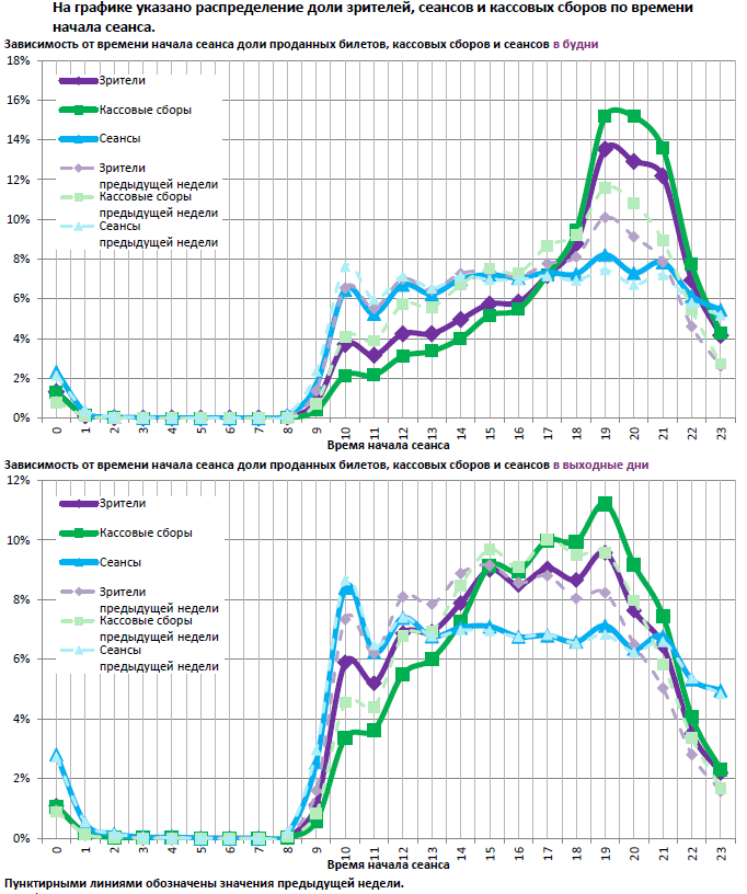 Аналитический отчет Фонда кино. 46 неделя 2016 года. Таблица 11