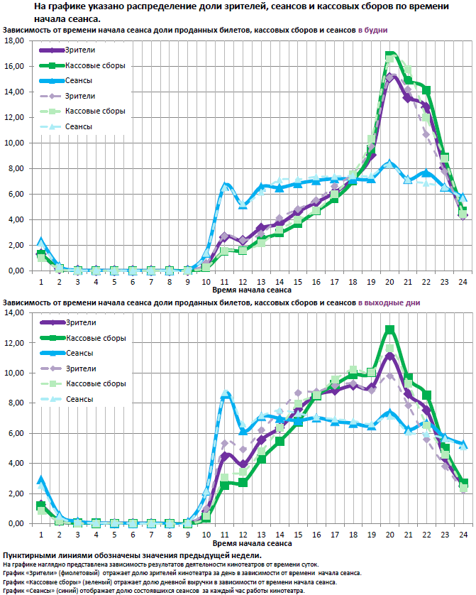Аналитический отчет Фонда кино. 4 неделя 2016 года. Таблица 14