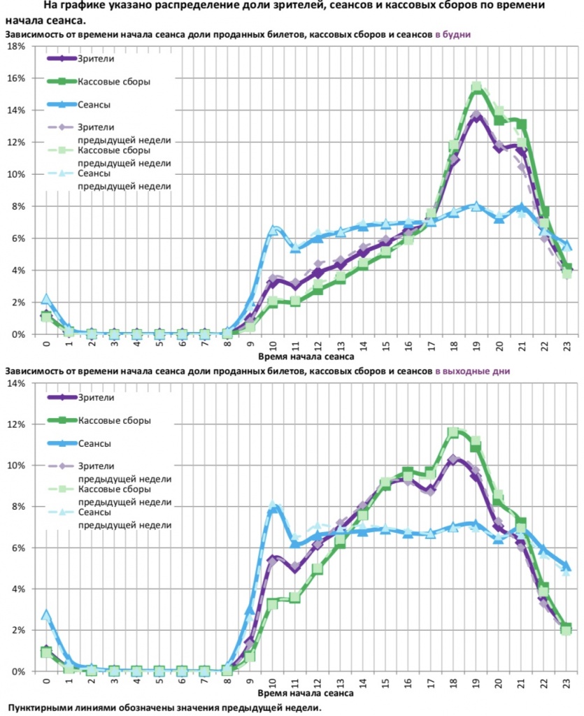 Аналитический отчет Фонда кино. 4 неделя 2018 года. Таблица 12 Аналитический отчет Фонда кино. 4 неделя 2018 года. Таблица 12