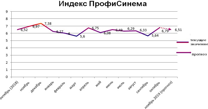 Индекс ПрофиСинема