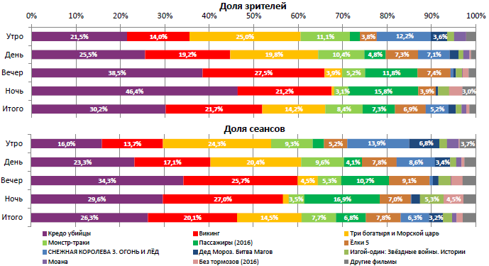 Аналитический отчет Фонда кино. 1 неделя 2017 года. Таблица 2