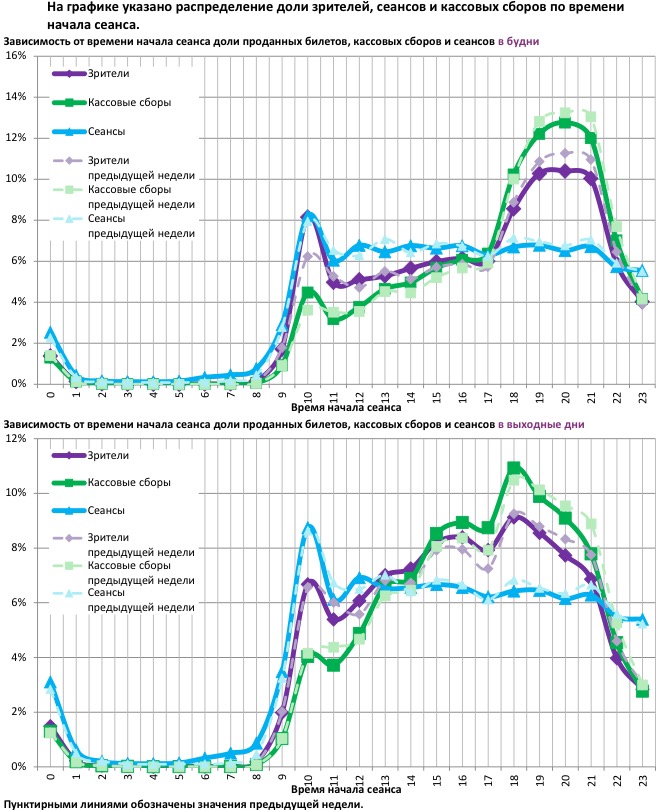 Аналитический отчет Фонда кино. 22 неделя 2017 года. Таблица 12 Аналитический отчет Фонда кино. 22 неделя 2017 года. Таблица 12