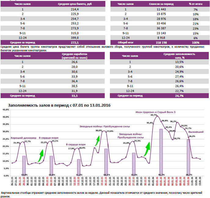 Аналитический отчет Фонда кино. 2 неделя 2016 года. Таблица 6 Аналитический отчет Фонда кино. 2 неделя 2016 года. Таблица 6