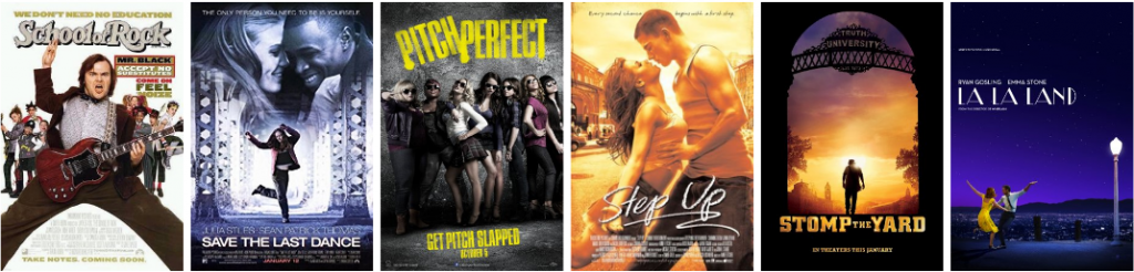 Успешные независимые фильмы с бюджетом от 10 до 20 млн. долларов - модель 4 Успешные независимые фильмы с бюджетом от 10 до 20 млн. долларов - модель 4