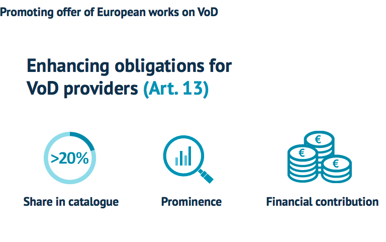Продвижение европейских фильмов на VOD