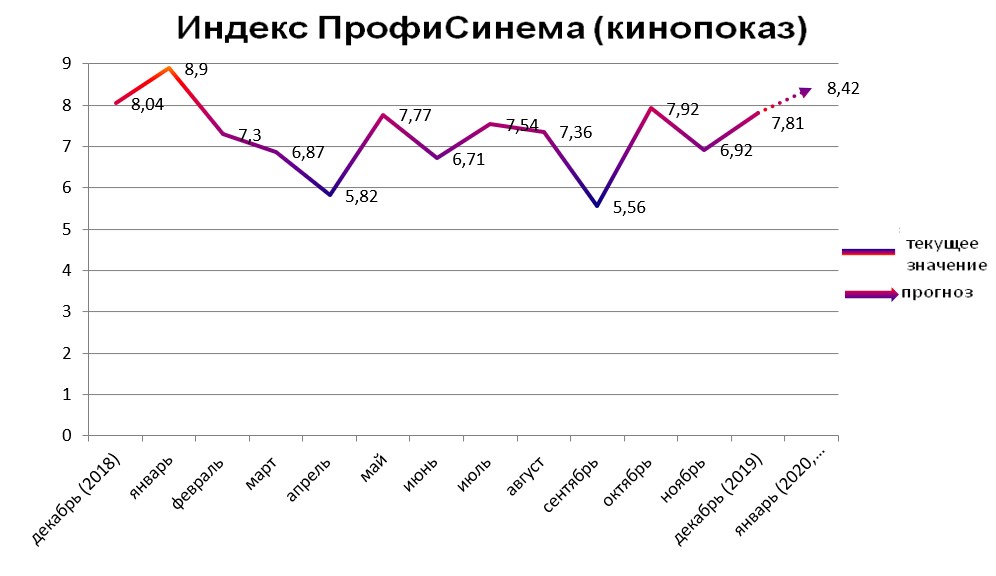 Индекс - Кинопоказ
