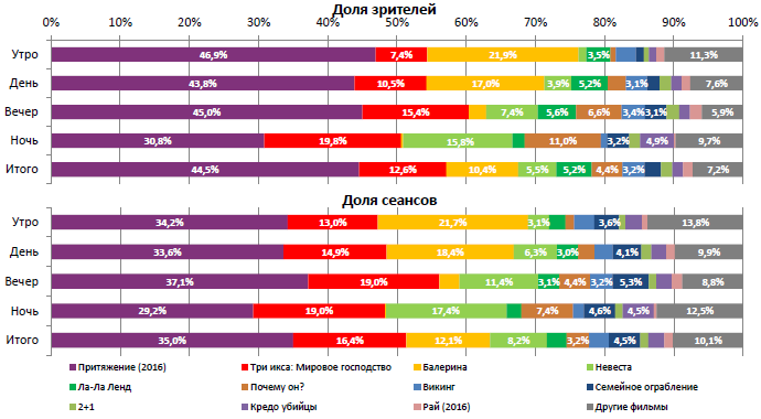 Аналитический отчет Фонда кино. 4 неделя 2017 года. Таблица 2