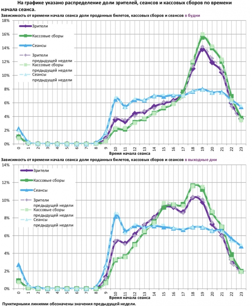 Аналитический отчет Фонда кино. 3 неделя 2018 года. Таблица 12