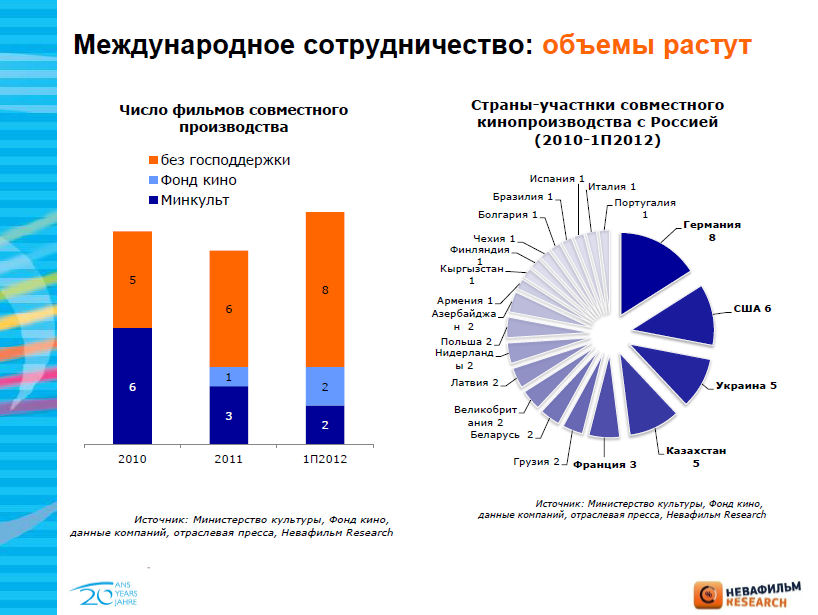 Международное сотрудничество