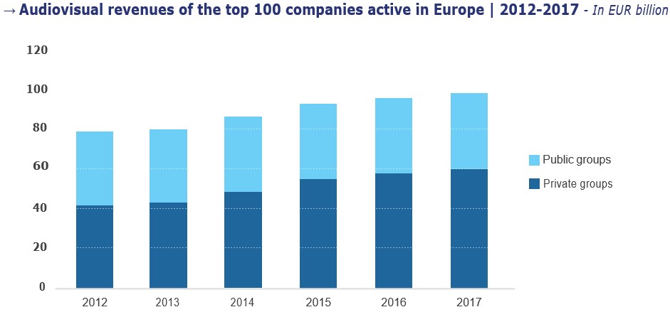 доходы ТОП-100