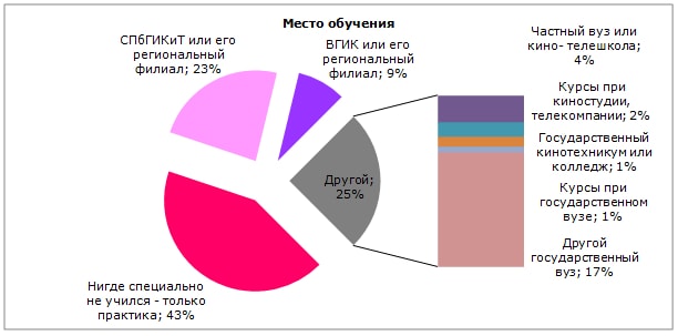 Обеспокоенность работников киноиндустрии защищенностью своих трудовых прав, таблица 2 Обеспокоенность работников киноиндустрии защищенностью своих трудовых прав, таблица 2
