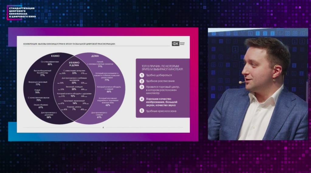 Вызовы киноиндустрии в эпоху глобальной цифровой трансформации. Федор Соснов