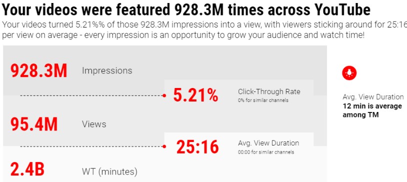 star media, график 2