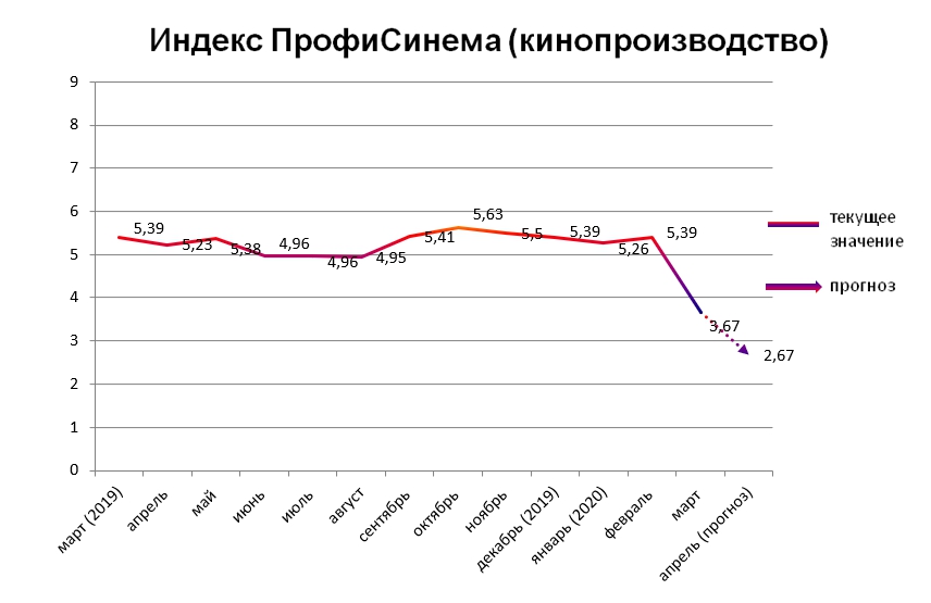 Индекс ПрофиСинема март 2020 Индекс ПрофиСинема март 2020