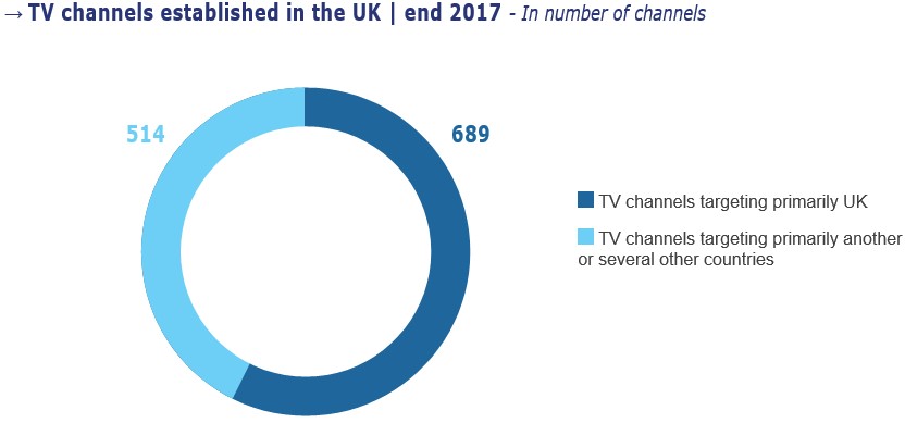 Телеканалы созданные в Великобритании Телеканалы созданные в Великобритании