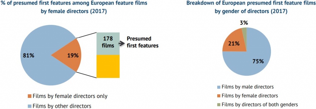 Режиссеры - женщины