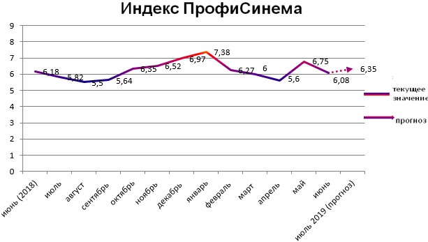 индекс профисинема