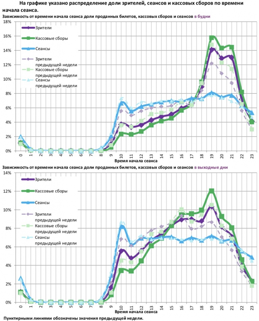 Аналитический отчет Фонда кино. 14 неделя 2018 года. Таблица 12