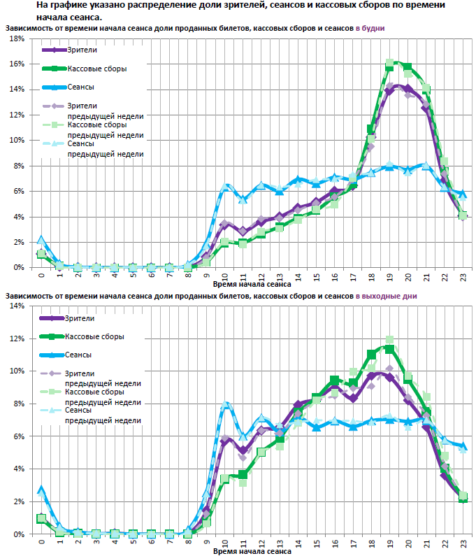 Аналитический отчет Фонда кино. 41 неделя 2016 года. Таблица 12