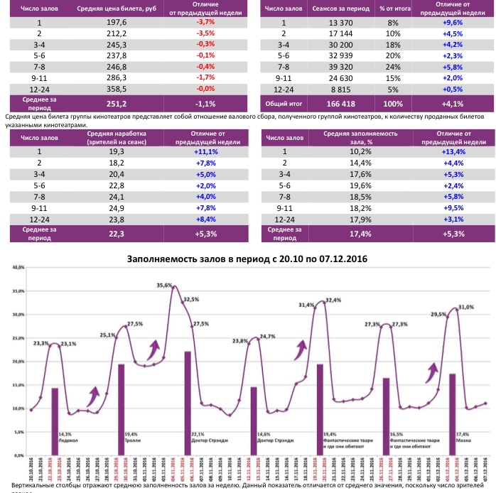 реально ли заработать на фьючерсах. калькулятор беременности по неделям. нормальный уровень хгч при беременности. копчиково-теменной размер плода в 12 недель норма таблица. 500 недель.
