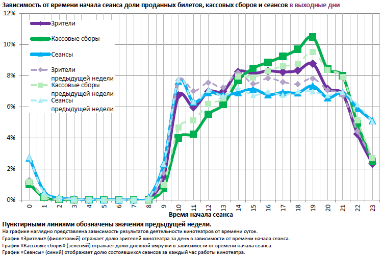 Аналитический отчет Фонда кино. 36 неделя 2016 года. Таблица 12