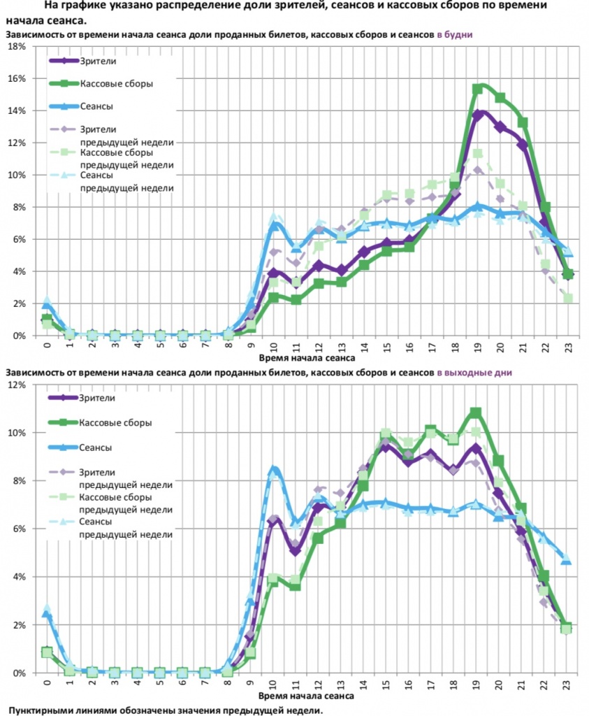 Аналитический отчет Фонда кино. 11 неделя 2018 года. Таблица 11