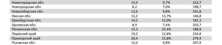 Аналитический отчет фонда кино. 33 неделя, 2018 г. таблица 17