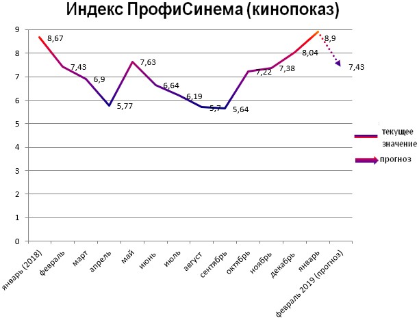 Индекс - Кинопоказ