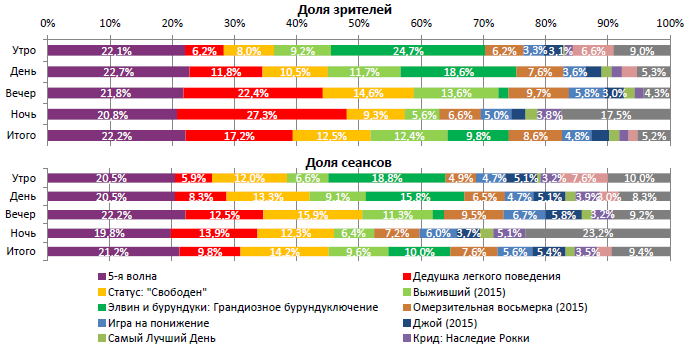 Аналитический отчет Фонда кино. 4 неделя 2016 года. Таблица 2