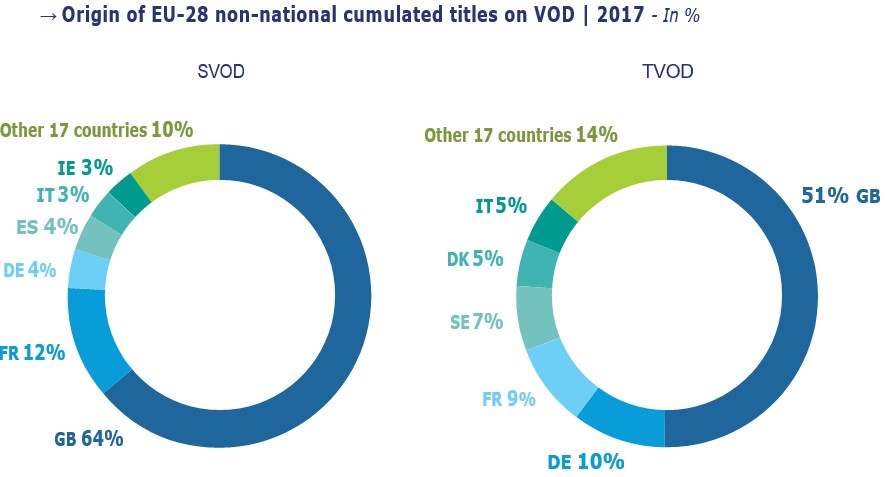 происхождение фильмов ЕС на VOD