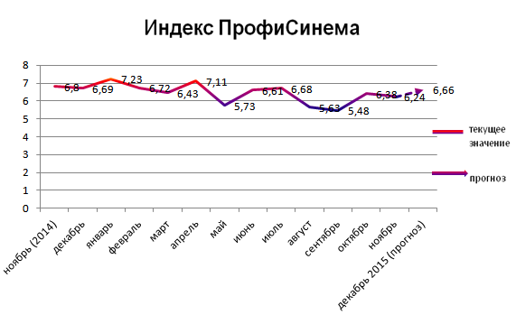 Индекс ПрофиСинема Индекс ПрофиСинема