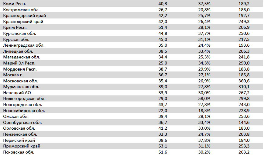 Аналитический отчет Фонда кино. 44 неделя 2017 года. Таблица 18