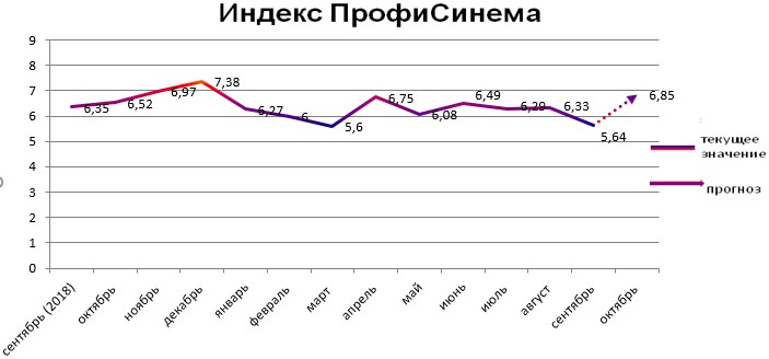 Индекс ПрофиСинема Индекс ПрофиСинема