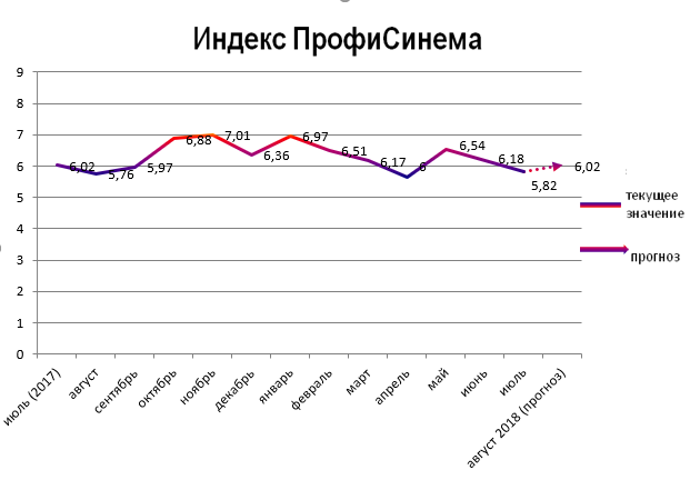 Индекс ПрофиСинема
