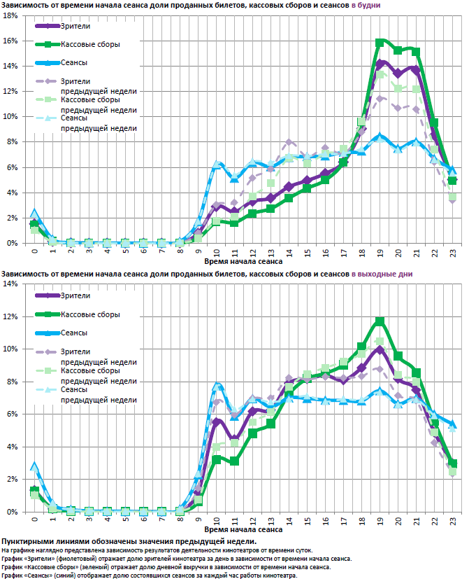Аналитический отчет Фонда кино. 37 неделя 2016 года. Таблица 12